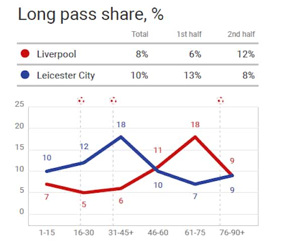 Article image:Premier League 2020/21: Liverpool vs Leicester City – tactical analysis