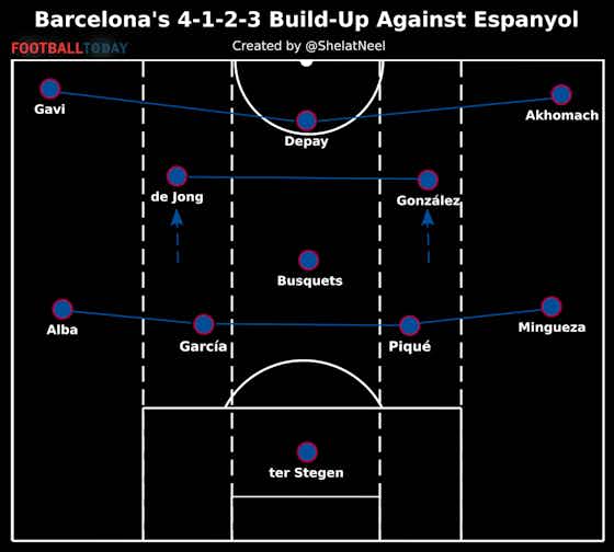 Article image:Tactical Analysis: Xavi’s First Match In Charge of Barcelona Against Espanyol