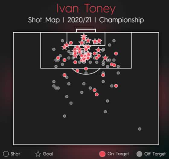 Article image:Player Analysis: Why Ivan Toney Would Thrive in the Premier League
