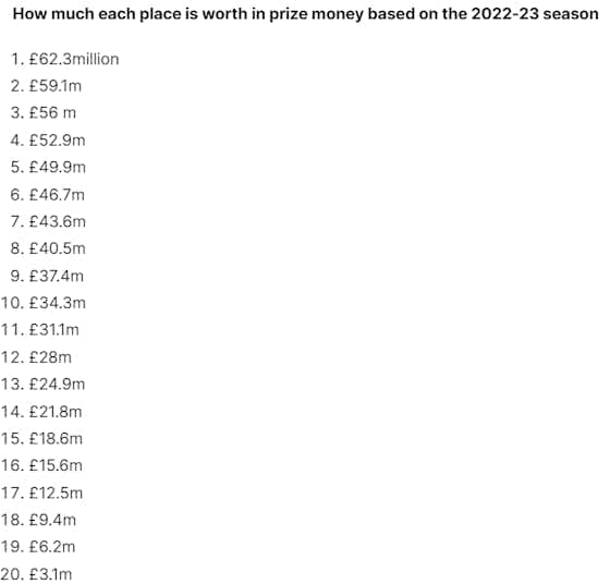 Article image:Newcastle United now looking to bank £21.8m bonus