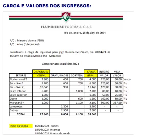 Imagem do artigo:Torcida do Fluminense passa vergonha, não acredita no clube e Maracanã deve ter público vergonhoso contra o Vasco
