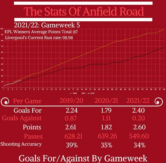 Article image:Liverpool fan on Reddit posts stat sheet predicting Reds are on course for 98/99 point season