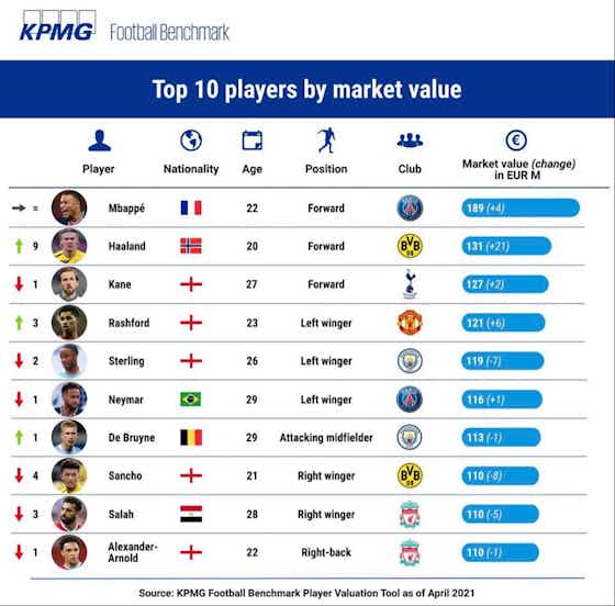 Image de l'article :Mbappé joueur le plus cher du monde, retrouvez le TOP 10 !