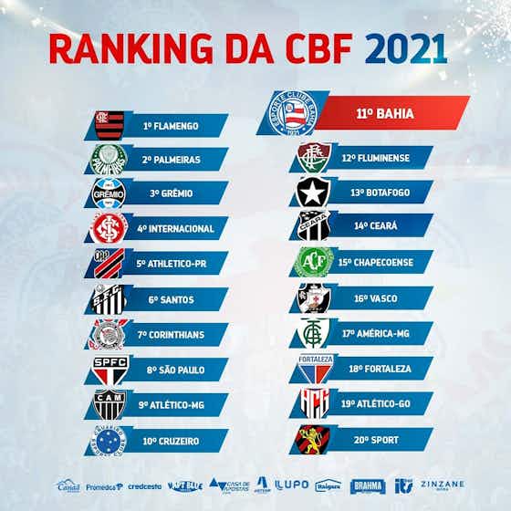 Imagem do artigo:Bahia fica na 11ª colocação, e cai uma posição no Ranking Nacional dos Clubes da CBF 2021