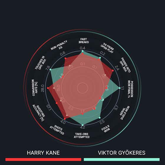Article image:Harry Kane regen and other centre-forward signings to launch the Sir Jim Ratcliffe era at Man Utd