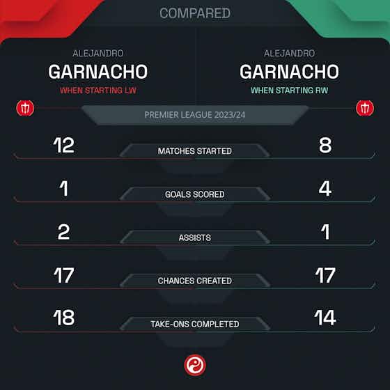 Article image:How Alejandro Garnacho’s tactical flexibility has helped Manchester United