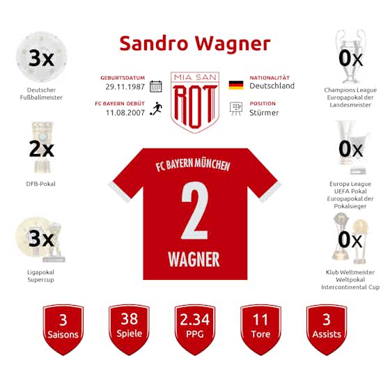 Artikelbild:FC Bayern – Miasanrot-Adventskalender, Nummer 2: Sandro Wagner