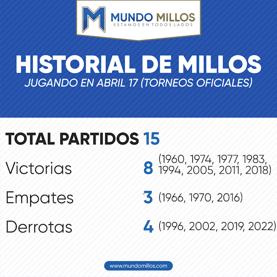 Imagen del artículo:La previa: Millonarios vs Junior (Apertura 2024)