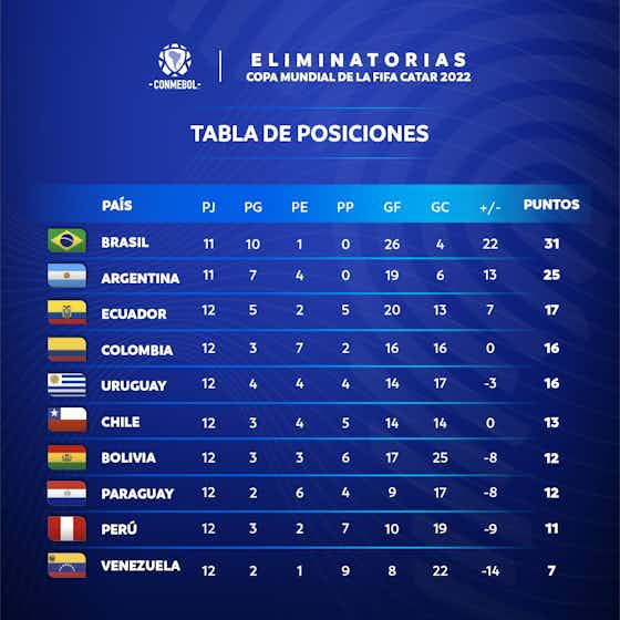 Imagen del artículo:Ojo: Las 6 finales que tiene Chile en su camino al gran mundial