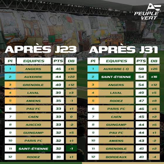 Imagen del artículo:Ligue 2 : Un meilleur calendrier pour Angers ? - ASSE