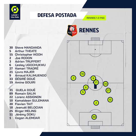 Imagem do artigo:Rennes surpreende PSG, Lens e Marseille se aproximam – o resumo da 19ª rodada da Ligue 1