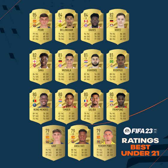 Article image:Best young players on FIFA 23 revealed 🎮