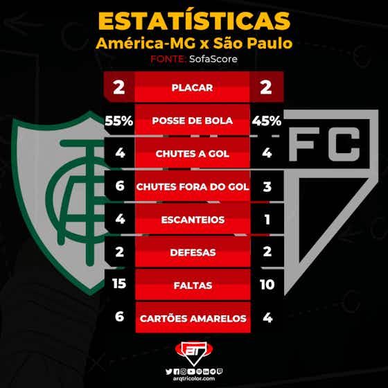 Imagem do artigo:América-MG 2 x 2 São Paulo | Copa do Brasil