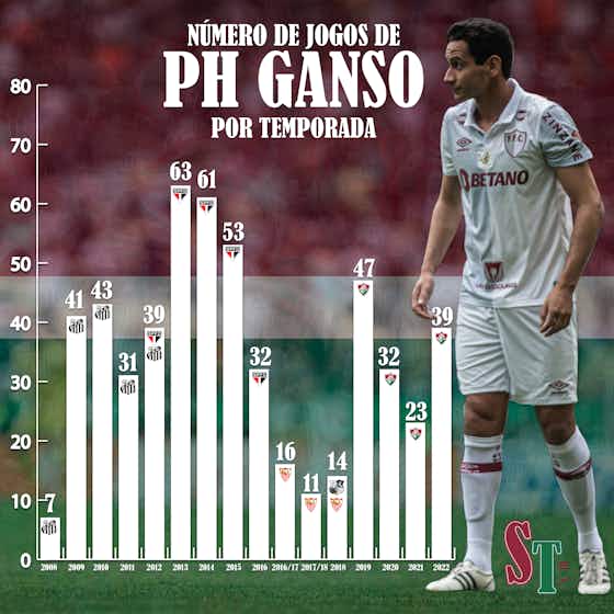 Imagem do artigo:Com bons números, Ganso vive a temporada com mais assistências desde 2016