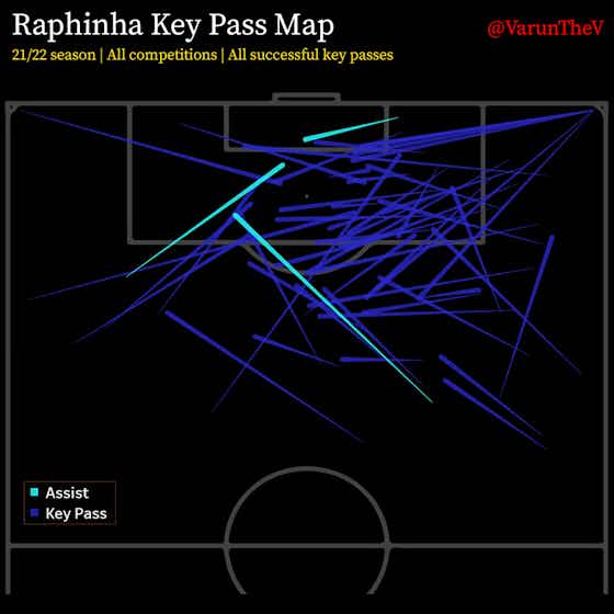 Article image:Season Analysis: Raphinha – The One-Man Army