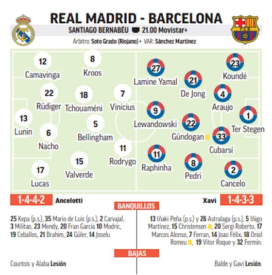 Article image:Predicted XIs El Clasico: Real Madrid starters to miss out through injury, Pedri’s Barcelona status doubtful