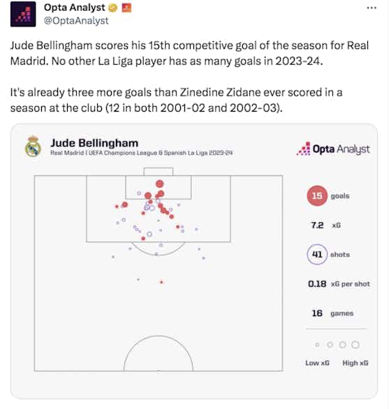 Article image:Jude Bellingham writes himself into Real Madrid's record books 📆