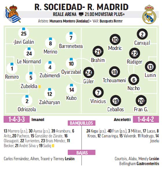 Article image:Predicted Teams Real Sociedad-Real Madrid: Six changes expected as Jude Bellingham last-minue trip