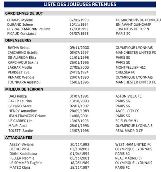 Image de l'article :🇫🇷 La liste préliminaire des Bleues pour la CDM