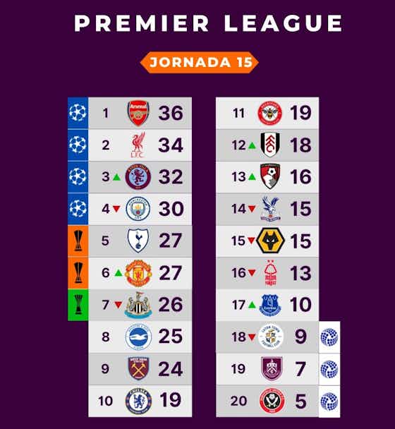 Imagen del artículo:Fecha 15: Repasa la tabla de posiciones de la Premier League
