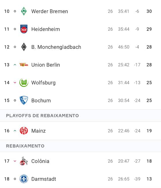 Imagem do artigo:Veja como estão as diversas 'lutas' na Bundesliga 2023/2024 🇩🇪