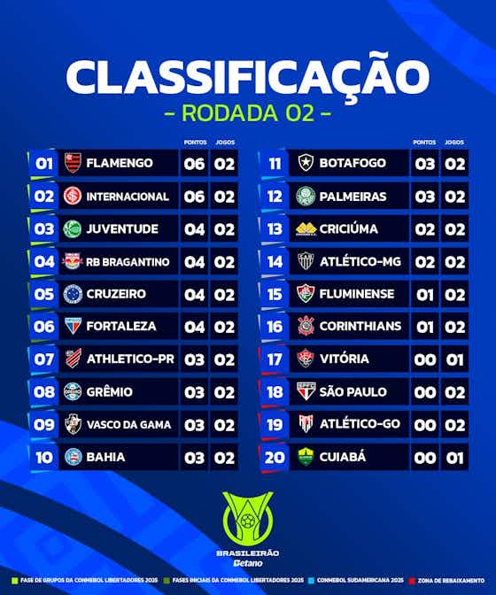 Imagem do artigo:A situação do Inter no Brasileirão ao final da segunda rodada