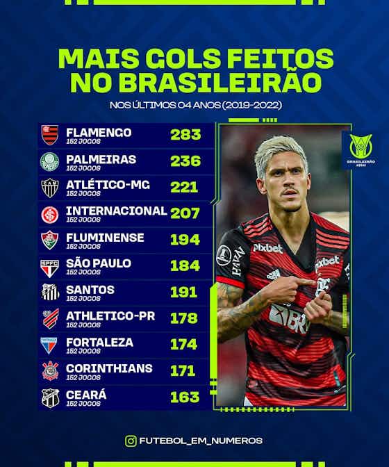 Imagem do artigo:Flu é o quinto time da Série A com mais gols marcados no Brasileirão nos últimos quatro anos