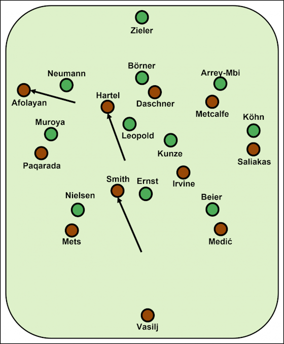 Artikelbild:FC St. Pauli – Hannover 96 2:0 – Der feine Unterschied