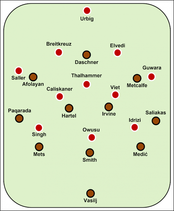 Artikelbild:FC St. Pauli – SSV Jahn Regensburg 1:0 – Im Willen liegt die Kraft