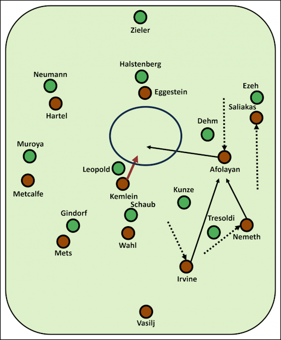 Imagem do artigo:Hannover 96 vs. FC St. Pauli 1:2 – wichtig, wichtiger, am wichtigsten