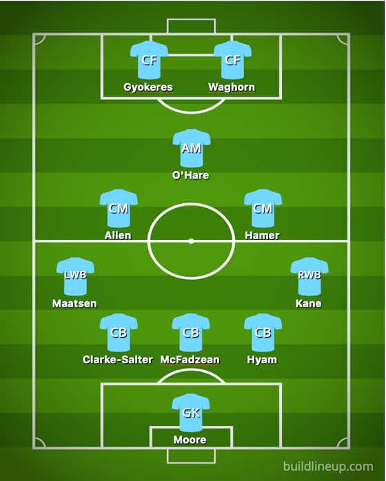 Article image:Kane starts: The predicted Coventry City XI to face Millwall on Saturday