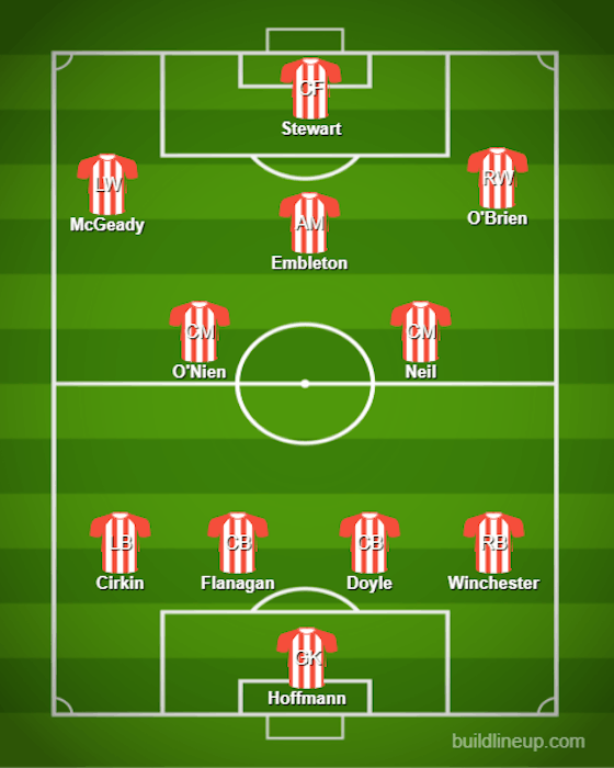 Article image:Predicted Sunderland XI to face Gillingham