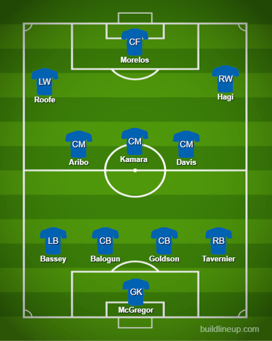 Article image:Predicted Rangers XI to face Aberdeen