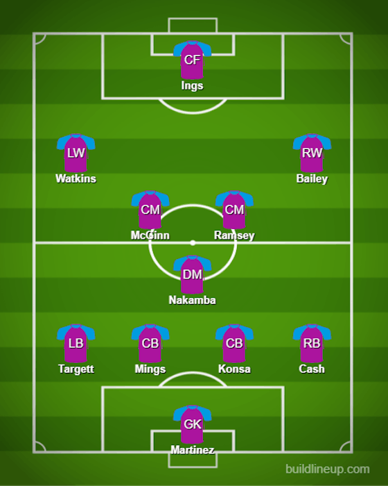 Article image:Aston Villa’s predicted line-up to face Brighton in the Premier League