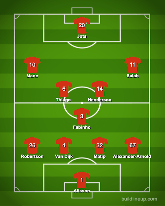 Article image:Liverpool predicted starting XI to face Southampton