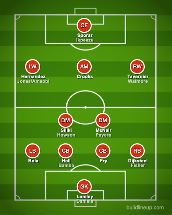 Article image:Siliki and Sporar in, Howson and Ikpeazu out: Middlesbrough’s strongest XI now the transfer window is shut – Do you agree?