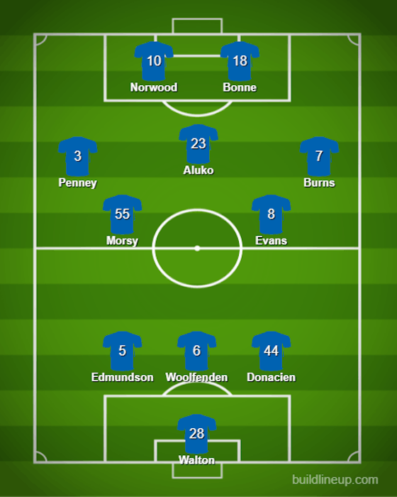 Article image:26-y/o starts: The predicted Ipswich Town XI to face Bolton on Saturday
