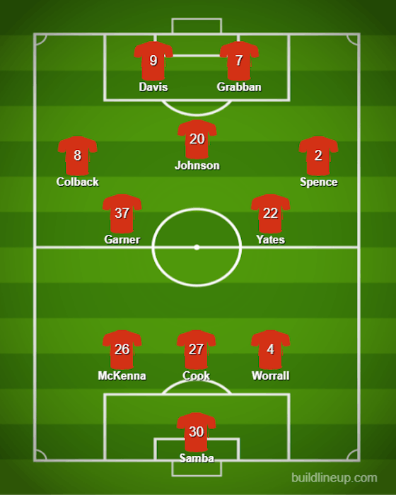Article image:34-y/o starts: The predicted Nottingham Forest XI to face Derby on Saturday
