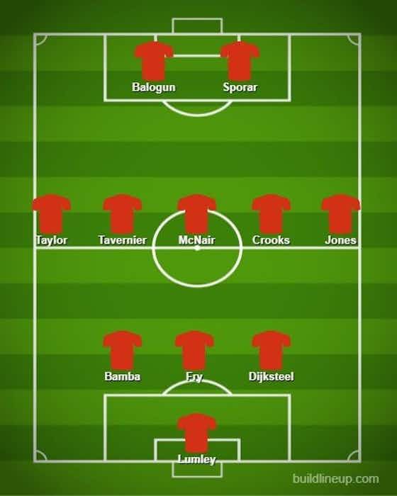Article image:Balogun starts: The predicted Middlesbrough XI to face Reading on Saturday