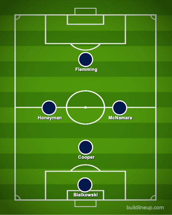 Article image:Millwall’s best 5-a-side team using the current squad – Do you agree?