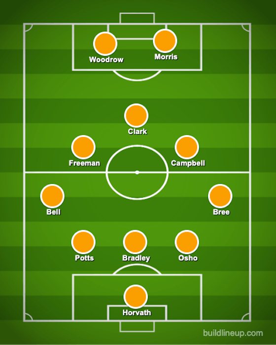 Article image:Woodrow starts: The predicted Luton Town XI to face Coventry on Wednesday