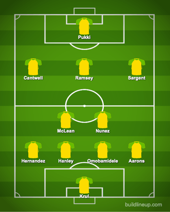 Article image:Hernandez starts: The predicted Norwich City XI to face Bristol City on Wednesday
