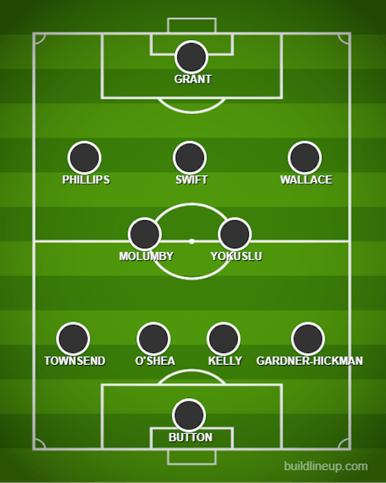 Article image:Phillips starts: The predicted West Brom XI to face Norwich on Saturday