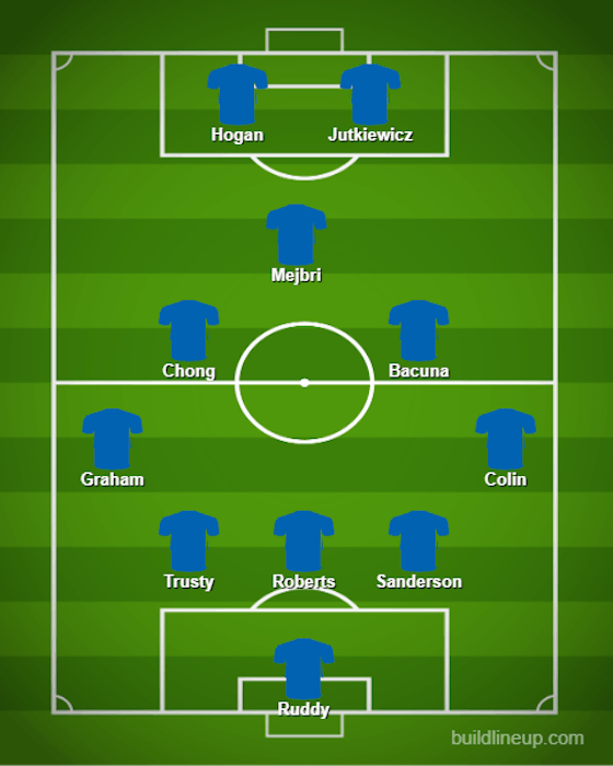 Article image:Mejbri starts: The predicted Birmingham City XI to face WBA on Wednesday
