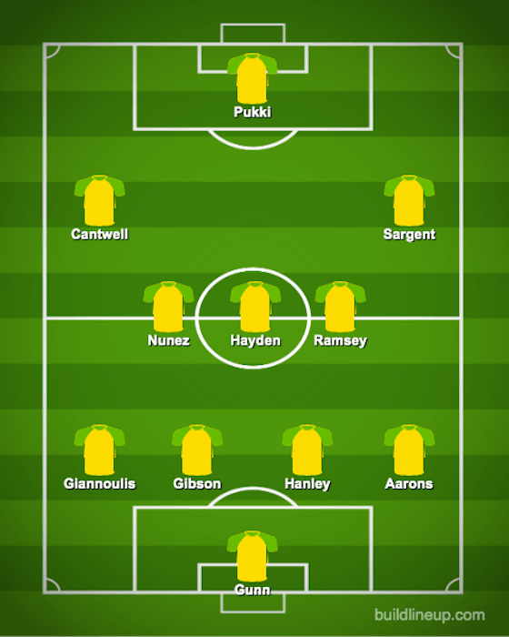 Article image:Isaac Hayden starts: The predicted Norwich City XI to face Burnley tonight