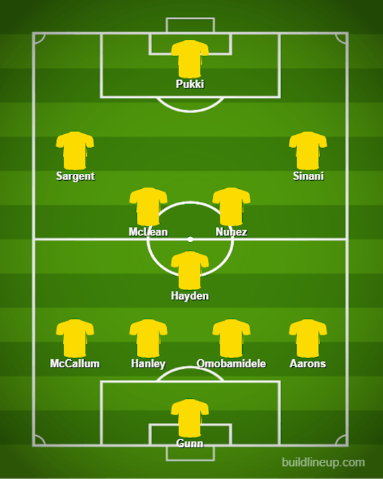 Article image:4-3-3, Nunez in: The predicted Norwich City XI to face Luton Town on Boxing Day