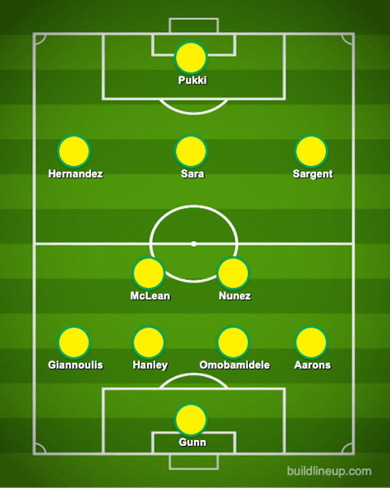 Article image:4-2-3-1, Nunez in: The predicted Norwich XI to face Reading