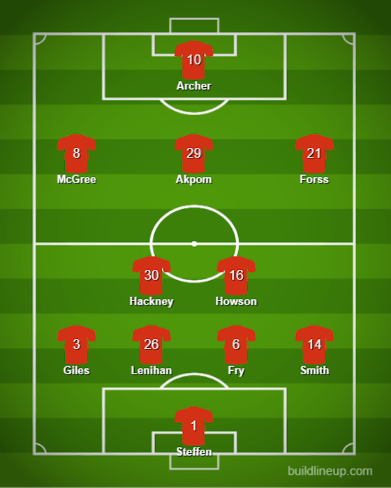 Article image:Dael Fry starts, 4-2-3-1 formation: The Middlesbrough XI that Michael Carrick should field against Blackpool