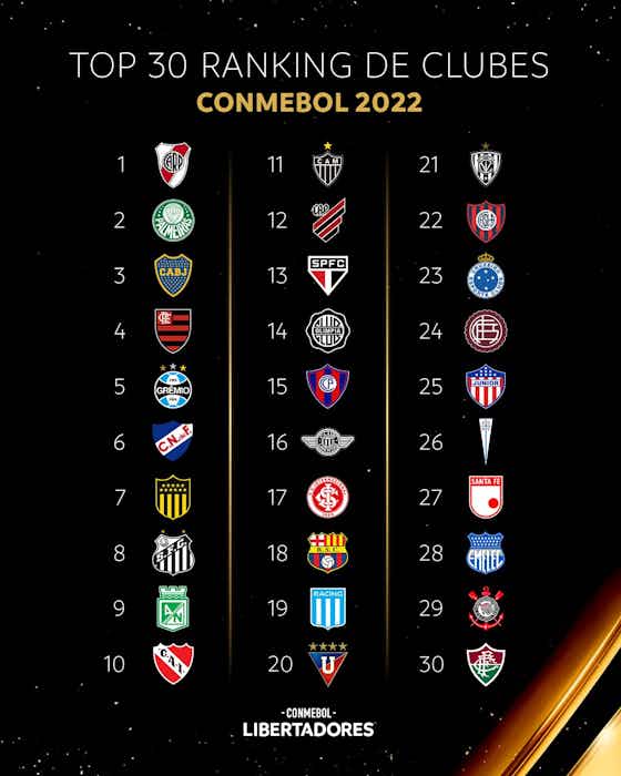 Imagem do artigo:Conmebol divulga ranking de 2022 e Atlético-MG é o décimo primeiro