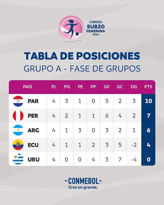 Imagem do artigo:Sul-Americano sub-20: Paraguai, Peru e Argentina se classificam no grupo A